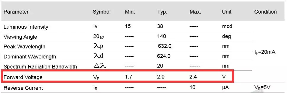 发光二极管和数码管有关系吗？