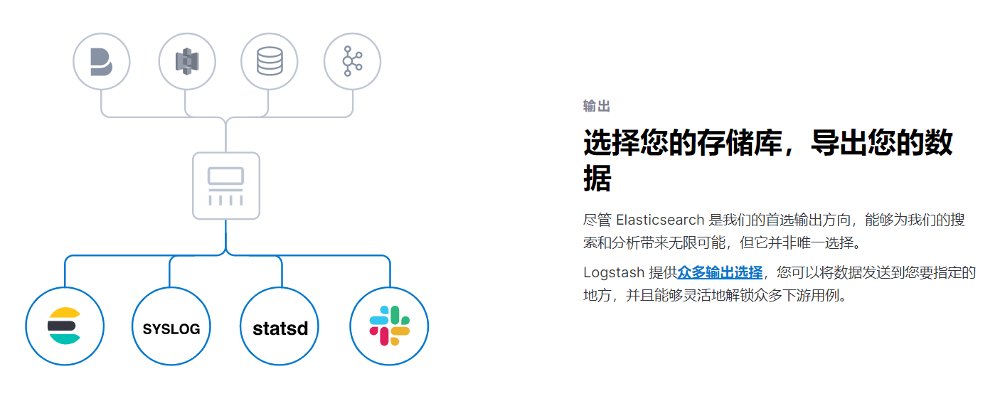 原理实践，全面讲解Logstash+Kibana+kafka