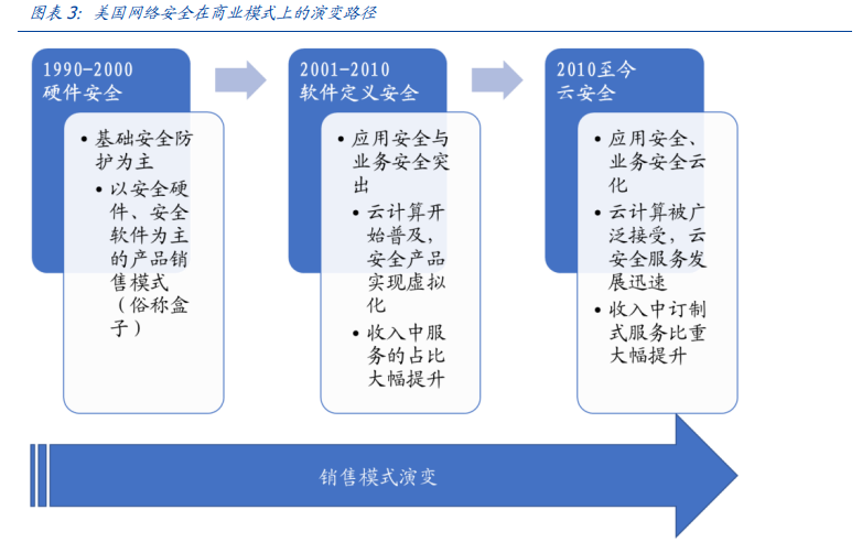 云计算行业专题报告：多云之下，万家灯火