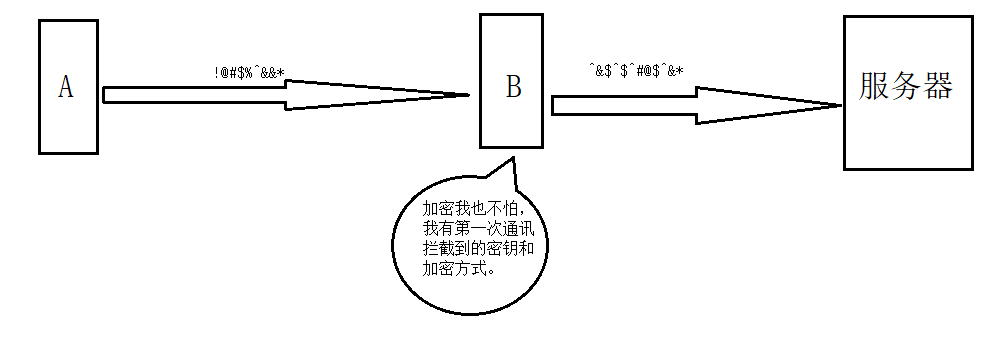 从HTTP到HTTPS，原来这么简单