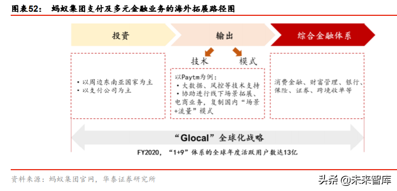 金融科技生态圈的构建与革新深度研究：蚂蚁集团业态剖析
