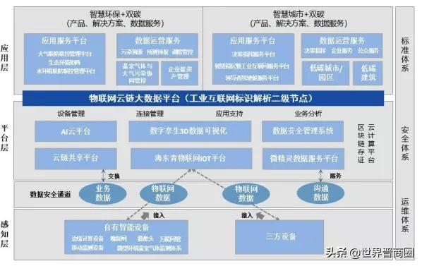 研发资金投入增111%!掘金“双碳”领域,上市一年佳华科技布大棋