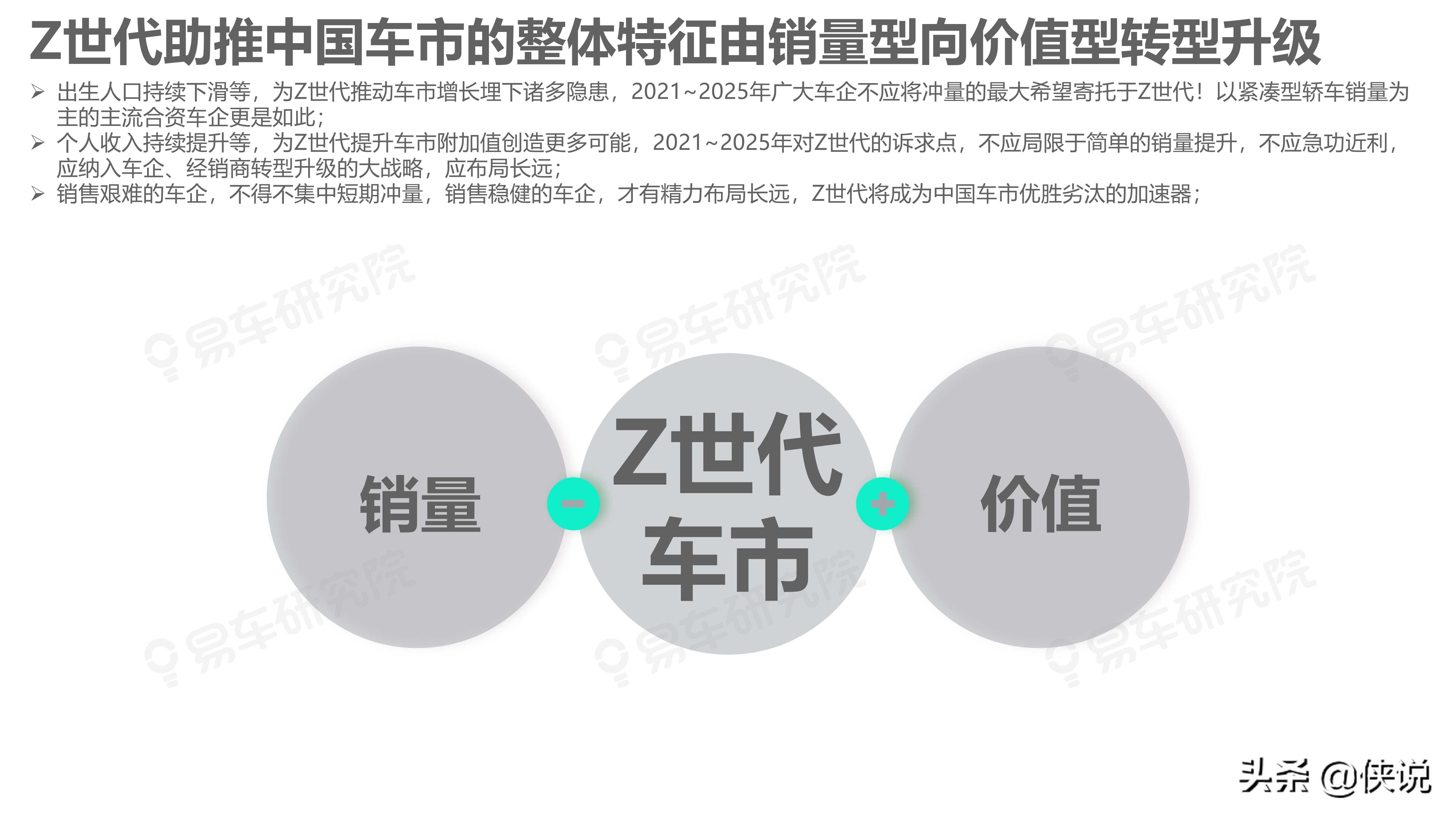 易车研究院：如何拿捏Z世代；Z世代洞察报告(2021版)