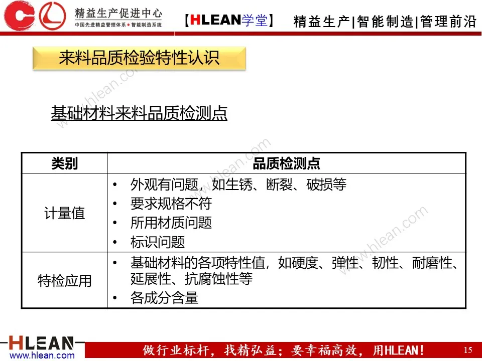 「精益学堂」IQC来料检验培训（上篇）