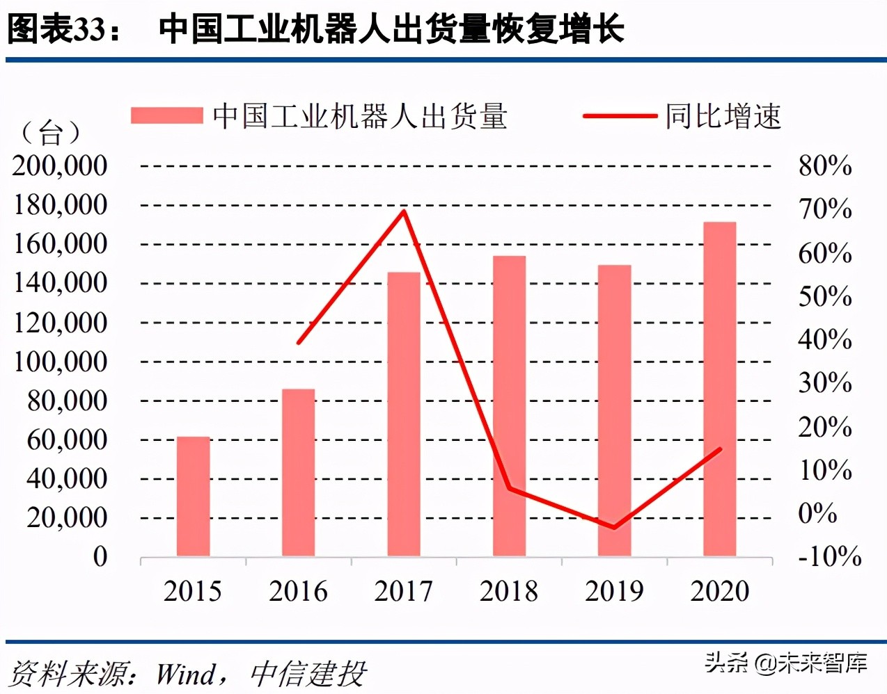 机械设备行业研究及投资策略报告：穿越迷雾，乘中国制造崛起之势