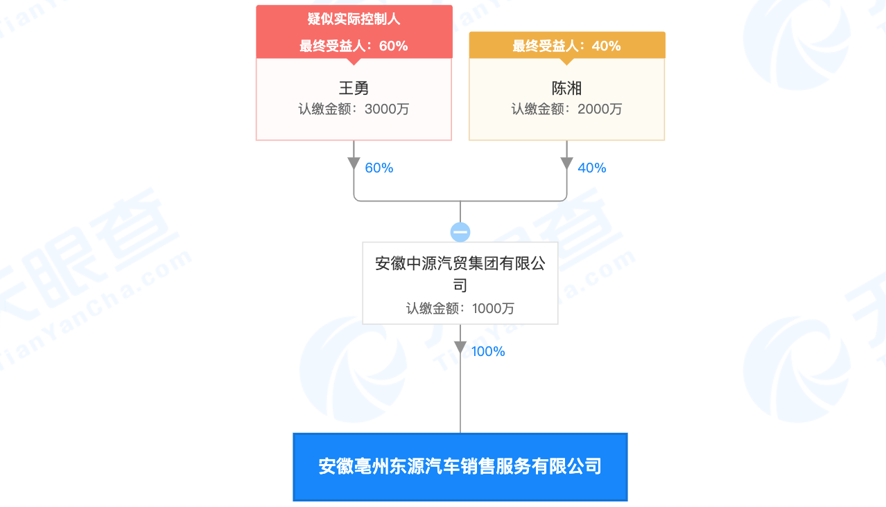 东风本田“续保押金”背后：老板有16家公司，被