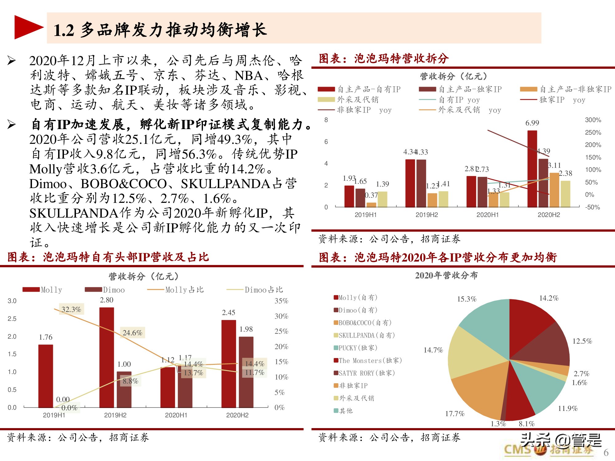 泡泡玛特专题研究报告：泡泡玛特的竞争壁垒是什么？