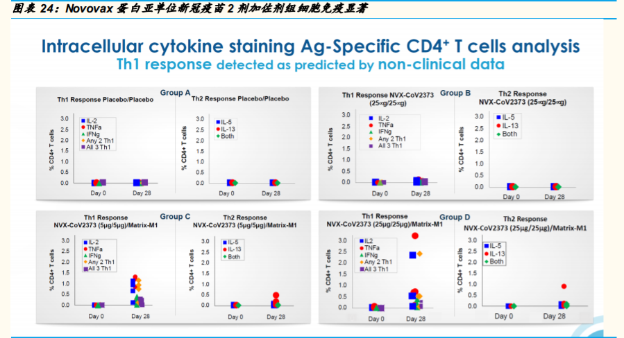 医药生物行业专题报告：决战Q4，再看疫苗、中和抗体与创新