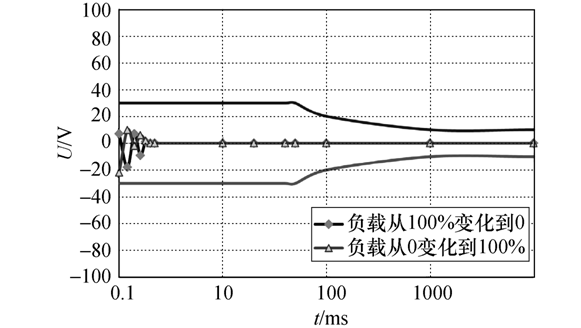 不間斷電源系統選型及其性能評估