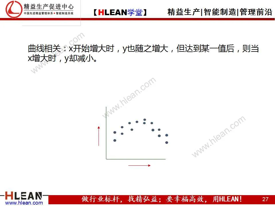 「精益学堂」品质管理的七种方法