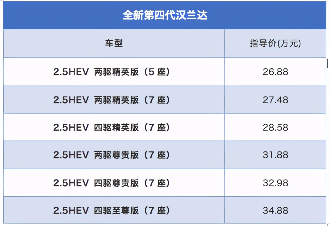 全系混动 内饰更精致 第四代汉兰正式上市 售价区间26.88万-34.88万