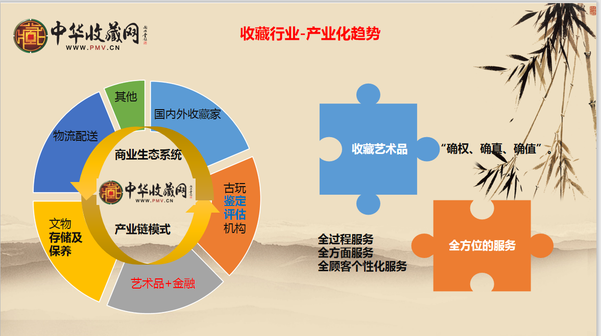 中华收藏网电商交易平台