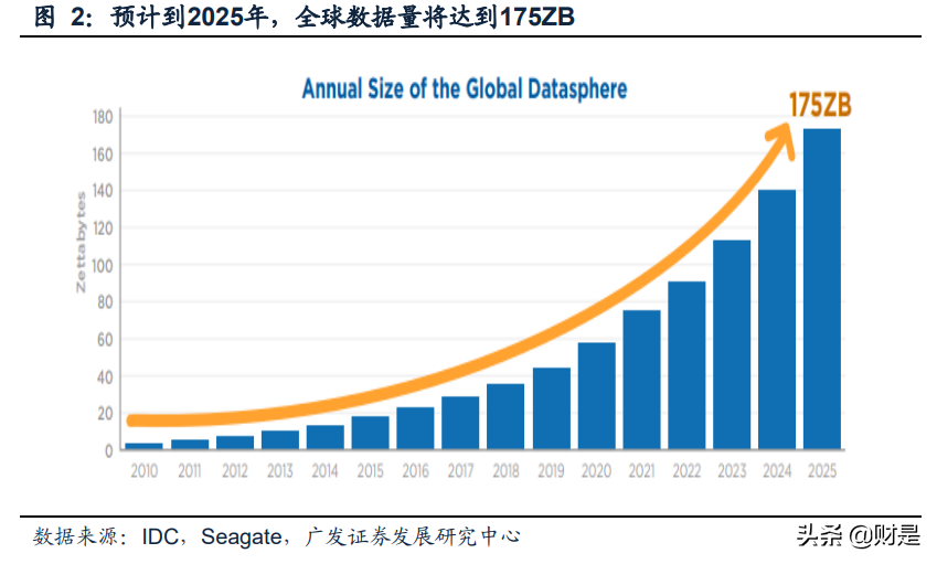 云计算行业专题报告：混合云市场蓝海价值被逐步认知