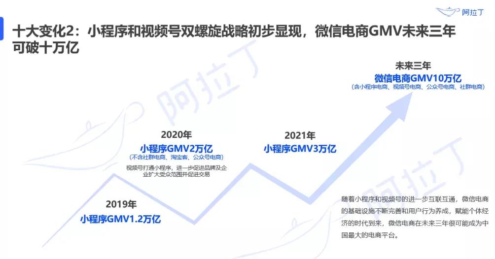 微信全面开放外链，进入4个月倒计时？