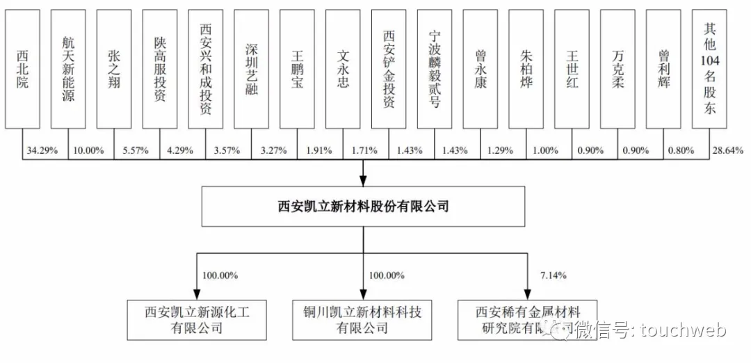 贵金属催化剂供应商凯立新材上市:市值74亿