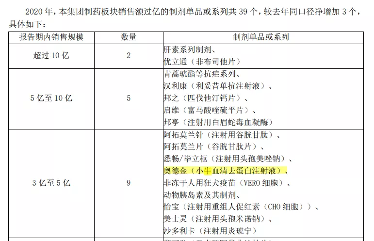 又一“神药”出事了,医院顶风悄悄给患者推荐