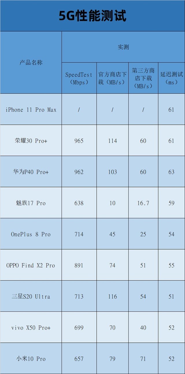 九款旗舰手机年中横评 竟没有一款绝对完美