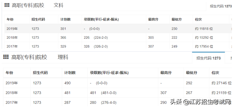 苏州工业职业技术学院，你不可以错过的宝藏院校