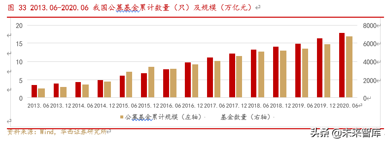 东方财富深度解析：流量积累与变现，打造互联网金融生态圈