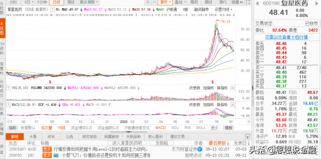 下半年医药中的杠把子--医疗器械 选股几何