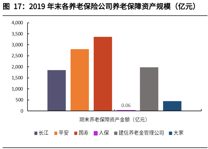 养老金产品深度研究：养老金融改革加速，第三支柱养老金蓄势待发