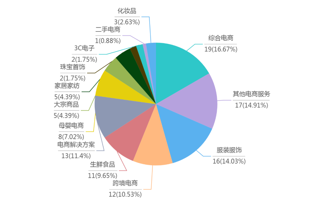 2020电商公司“死亡”名单出炉！这个类目“尸体”最多