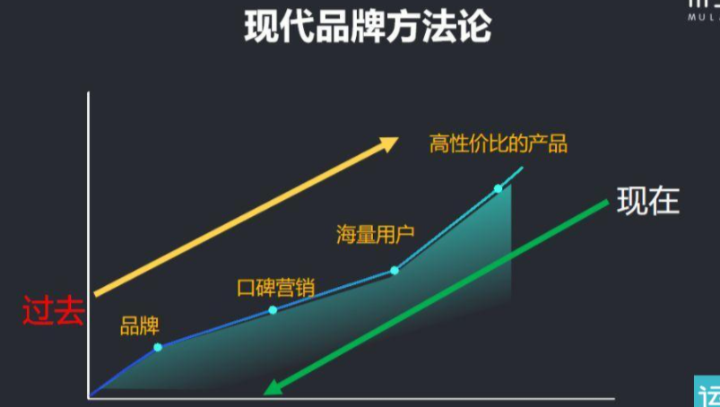 再有人吹自己公司的品牌知名度有多高，我就用数据分析打他的脸