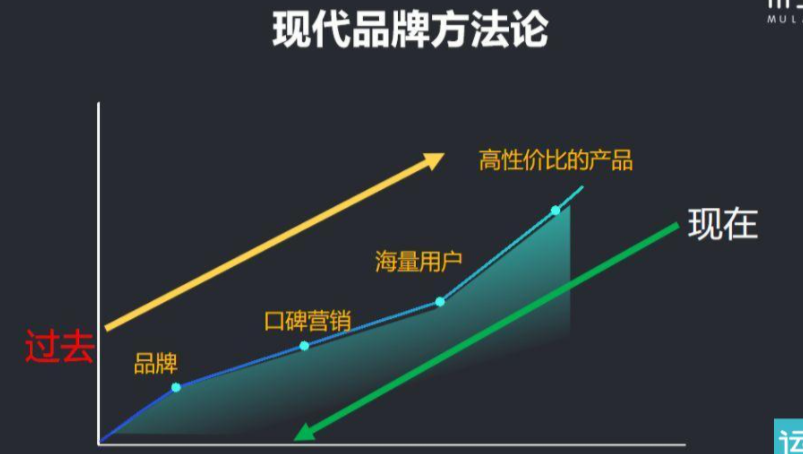 再有人吹自己公司的品牌知名度有多高，我就用資料分析打他的臉