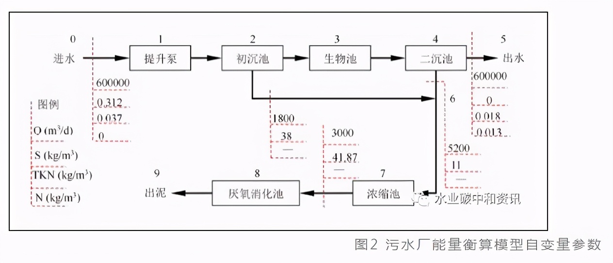 污水处理实现“碳中和”技术路径已明晰