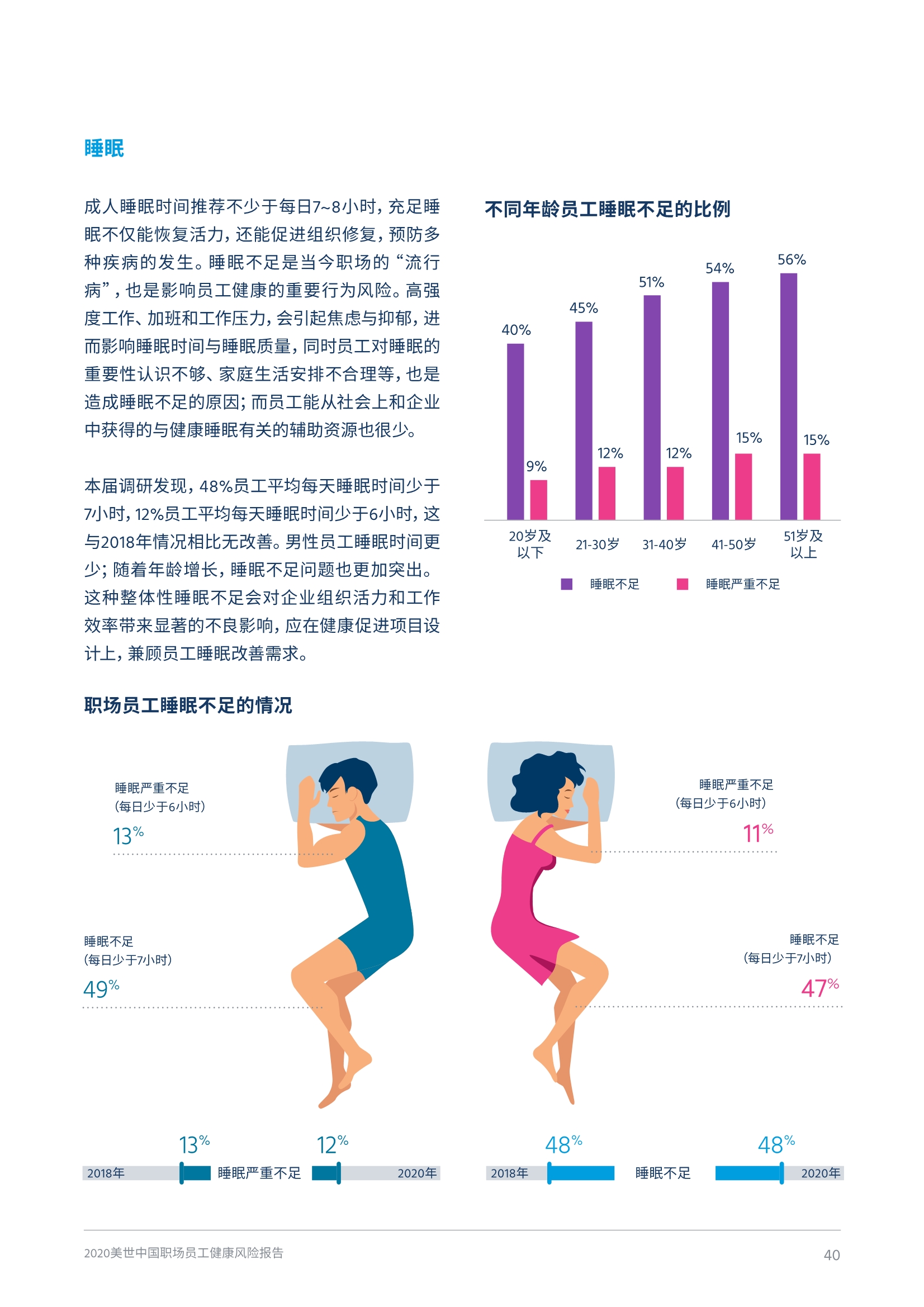 2020中国职场员工健康风险报告