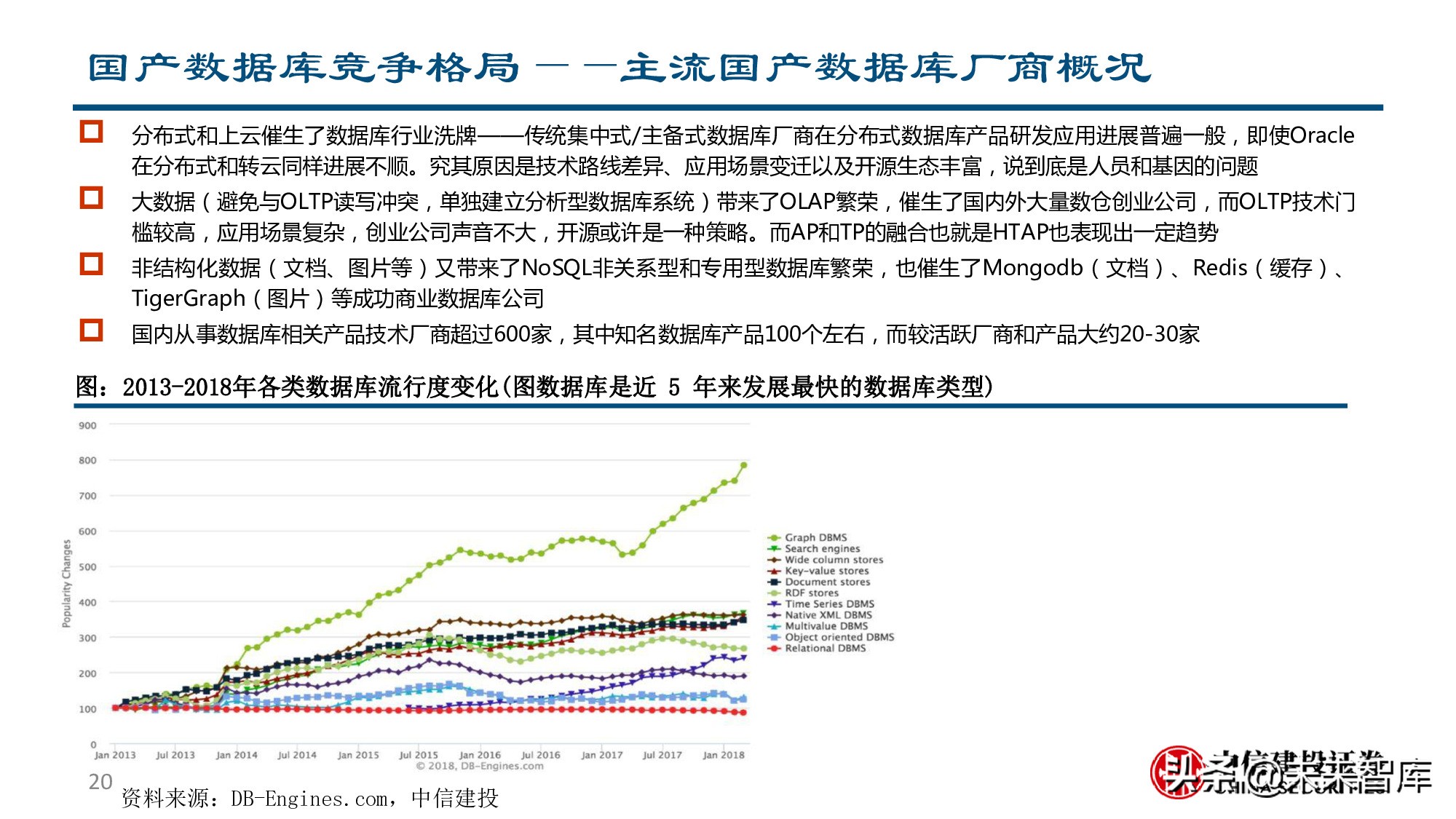 金融科技专题报告：银行IT产业链价值分析