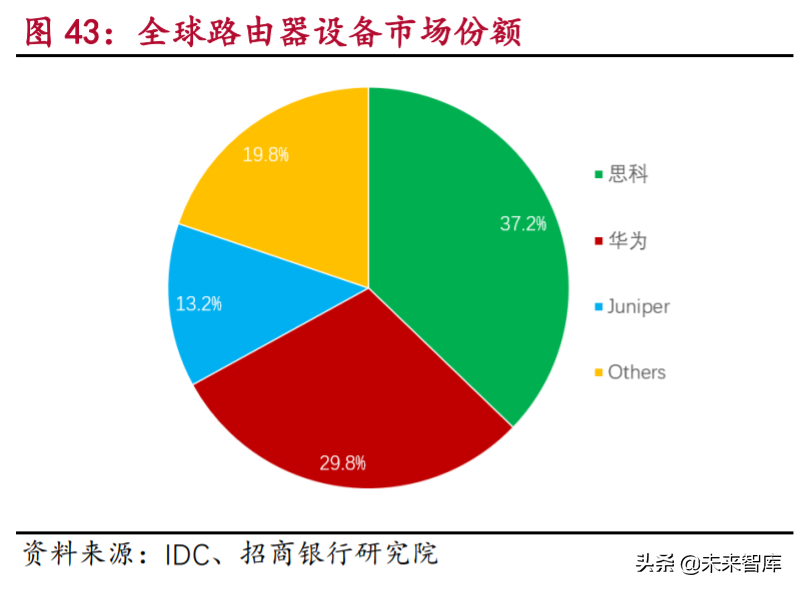 5G产业链之光通信行业专题研究及投资策略