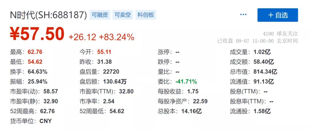 总市值超800亿！国资控股IGBT厂商时代电气正式登陆科创板