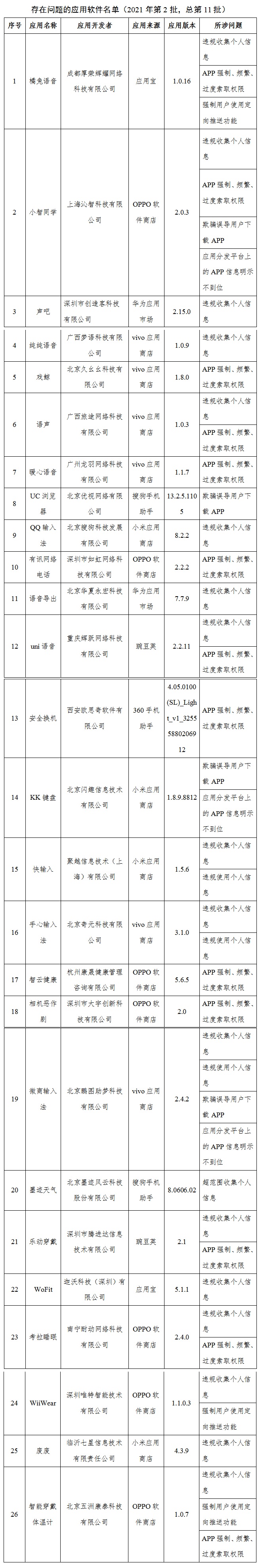 这26款APP侵害用户权利被通报，看看有没有你使用的软件