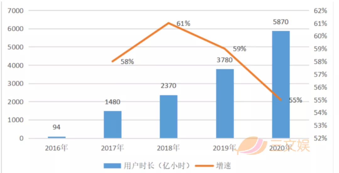 从机顶盒切入流媒体生意的Roku：一年收入115亿，活跃用户5120万