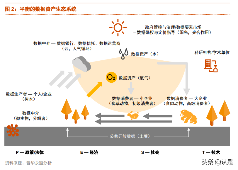 数据资产专题研究报告：开放数据资产估值白皮书