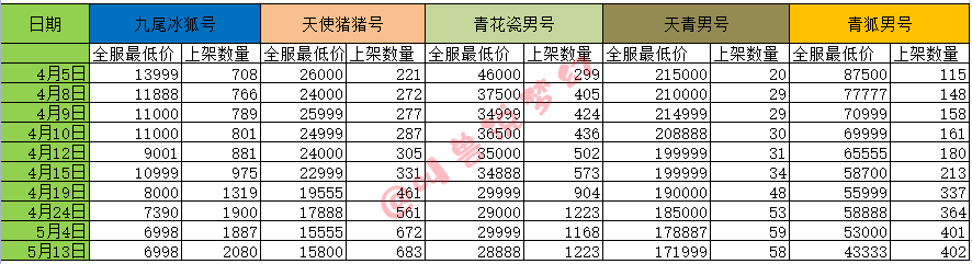梦幻西游：新出第一不磨剑总伤超1100，一辆保时捷到手