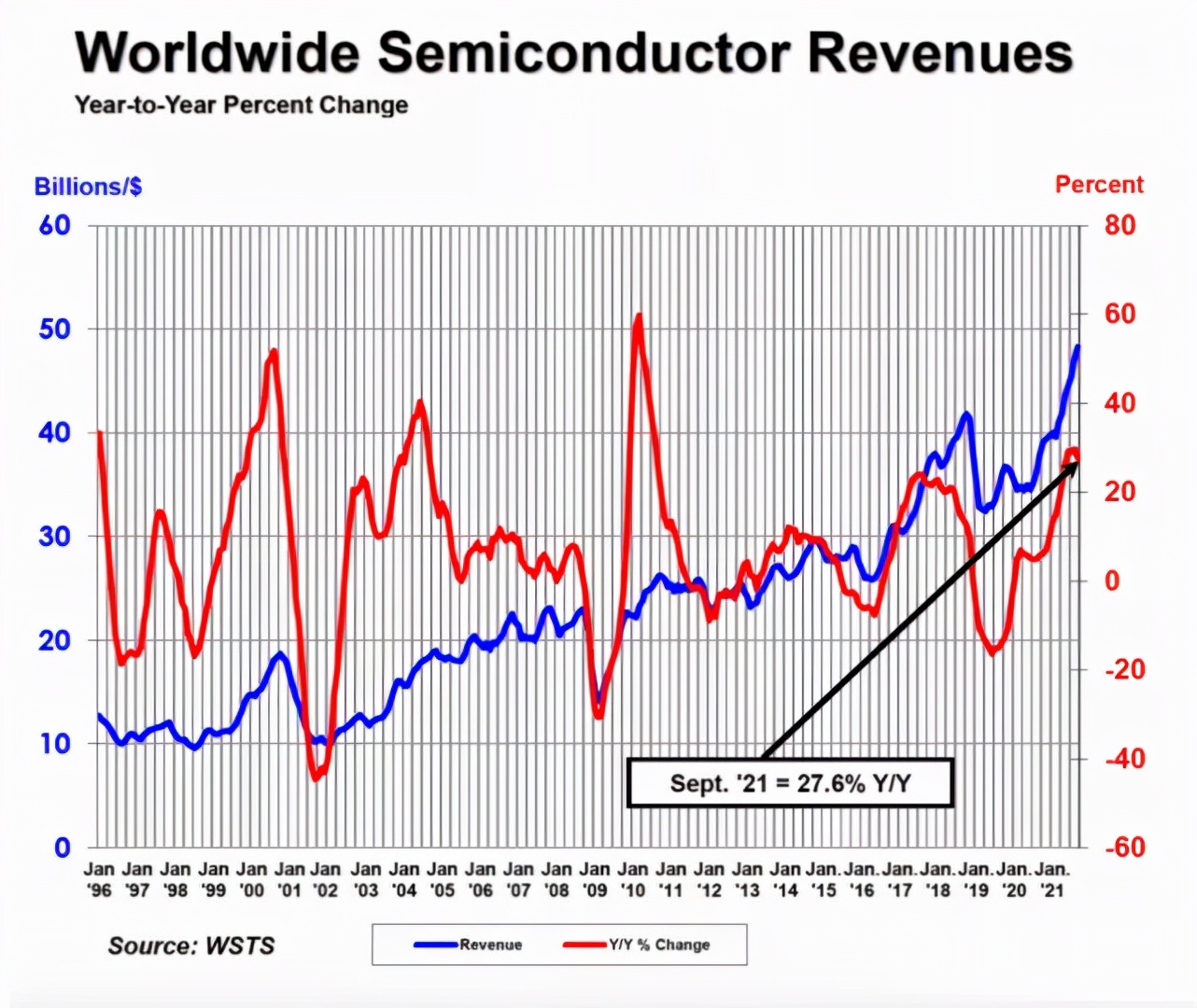 Share price smic Semiconductor Manufacturing