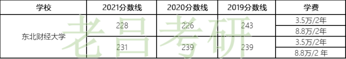 最新中国大学排名发布！最强财经大学原来是它