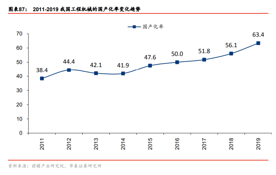供需内循环深度研究与投资策略：渗透率与自主率全景手册