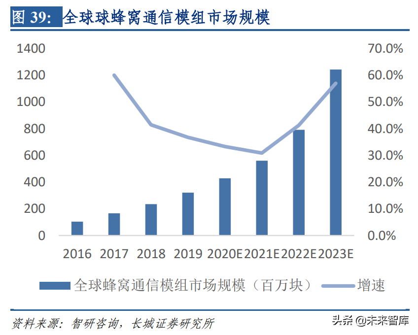 通信行业深度报告：5G+云加速产业赋能升级，驱动智联未来