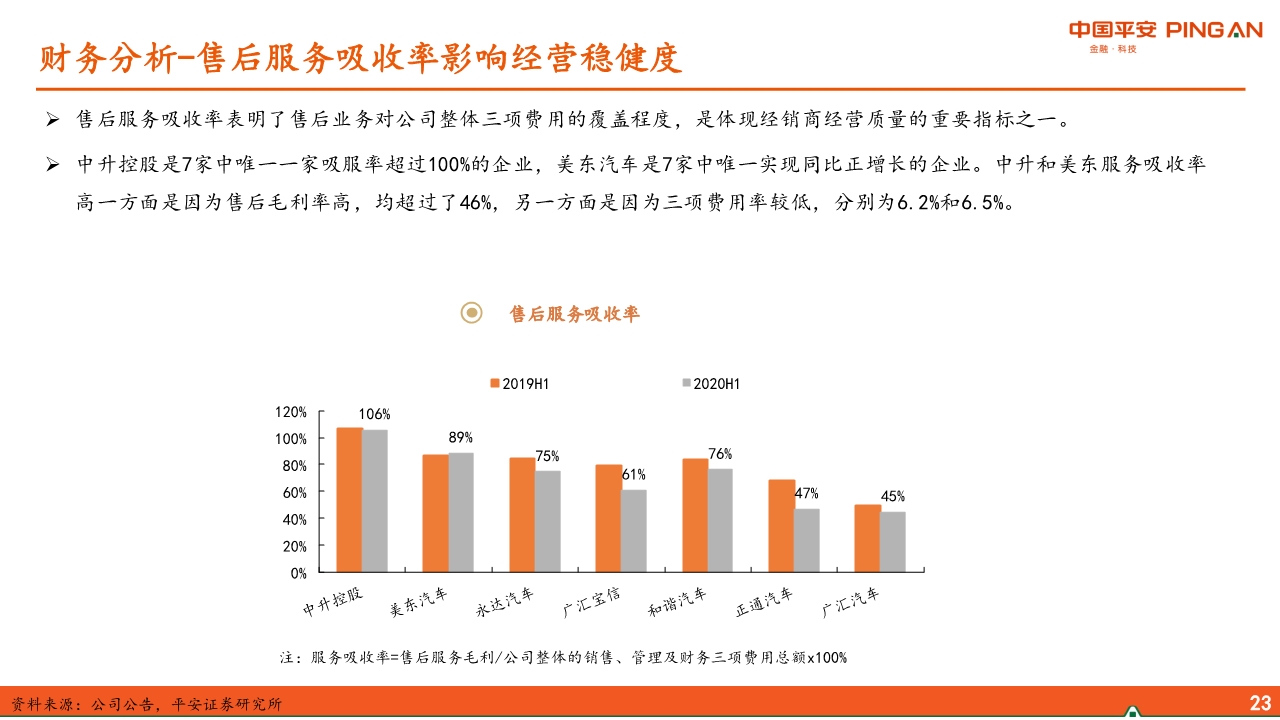 汽车经销商行业专题报告：经营分化、运营能力成关键