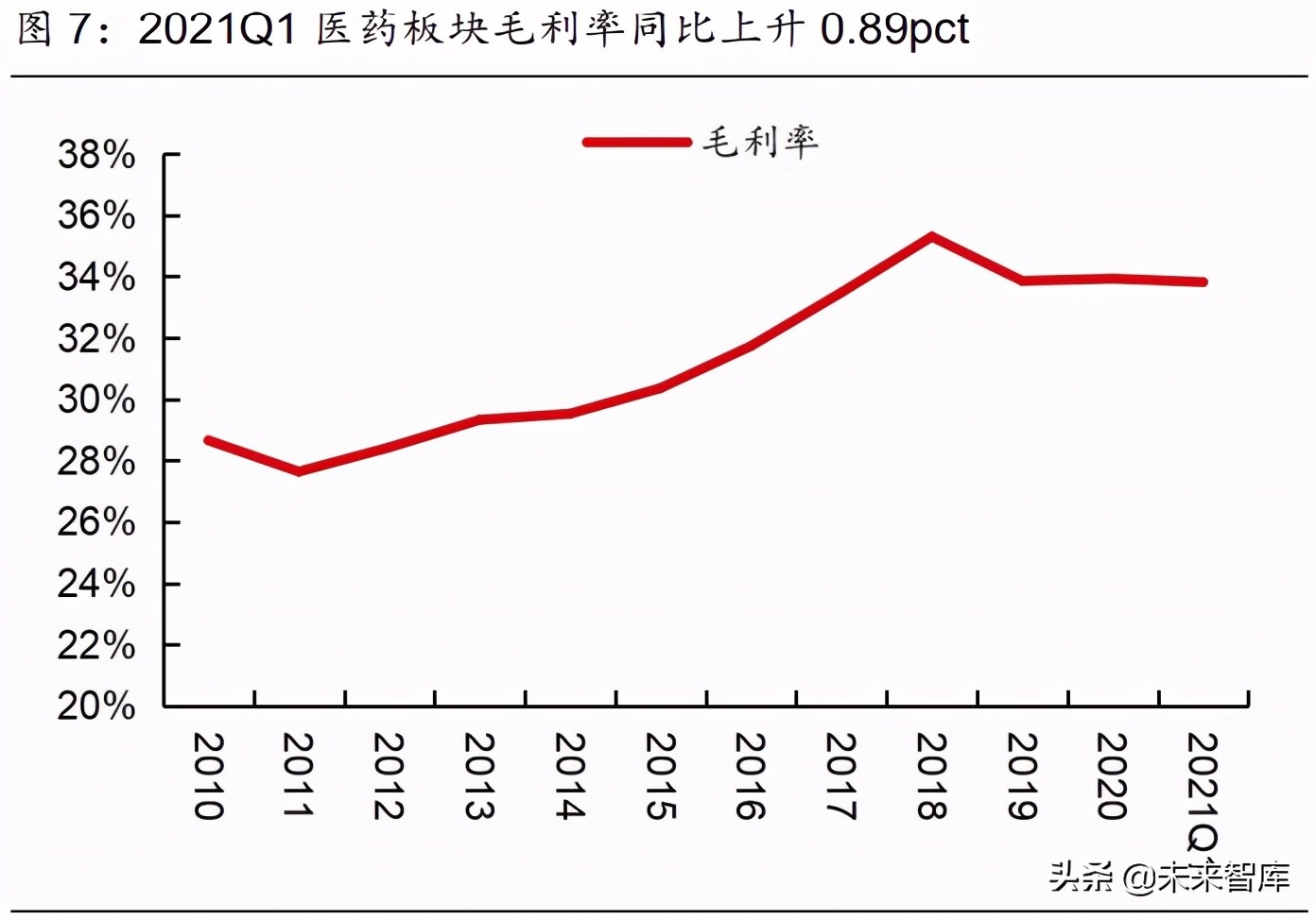 医药行业2021年度中期策略报告：中国医药崛起路，创新输出进行时