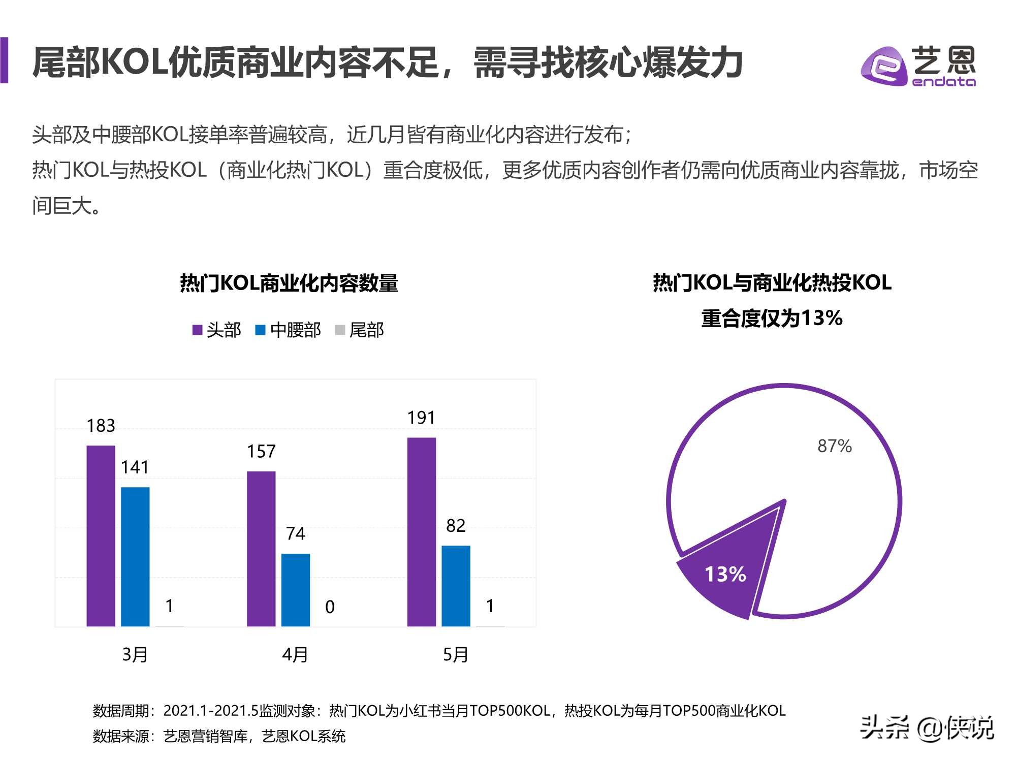 艺恩：小红书品牌营销手册