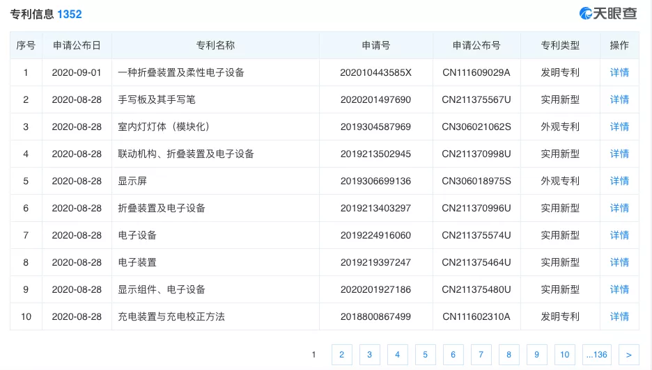 柔宇，一家硬核科技公司的自我修养