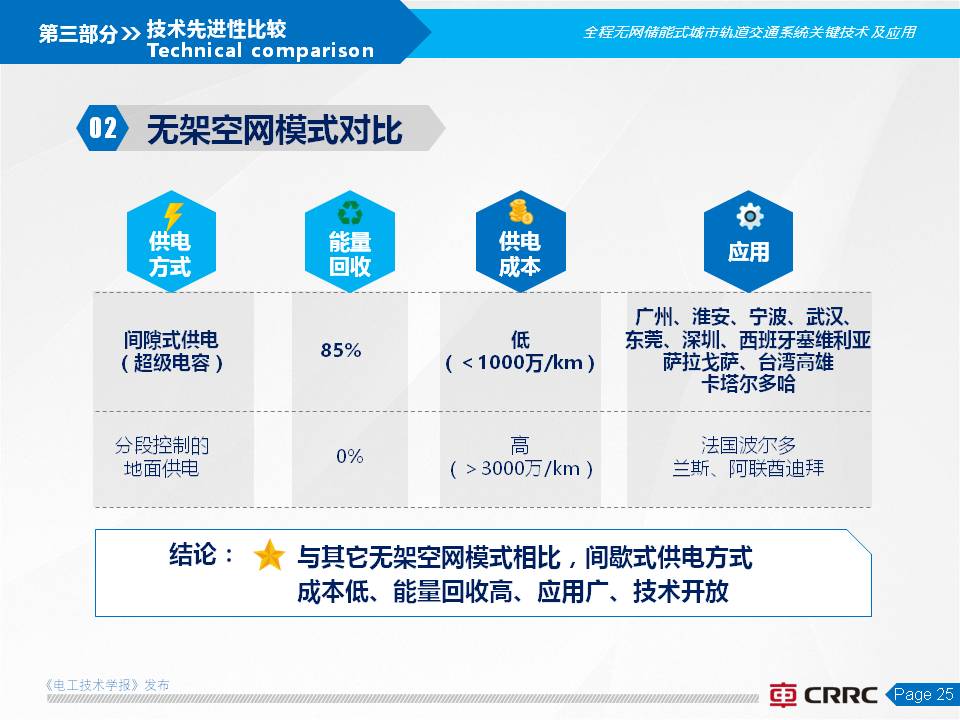 株洲電力機車楊穎副總工:全程無網超級電容有軌電車的創新與應用