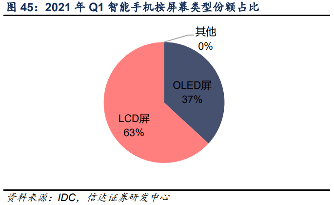艾为电子专题研究报告：音频功放IC设计龙头，声光电射手齐开花