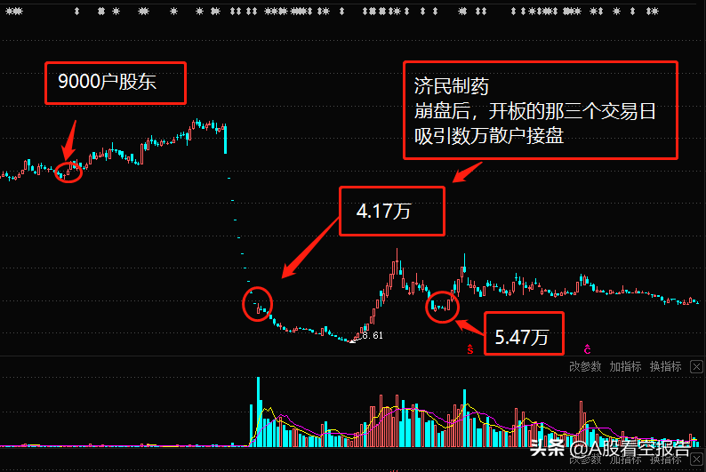三峡能源还有多少散户？主力庄家是如何让你心甘情愿接盘的？