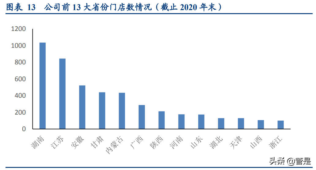 老百姓药店深度研究报告：全国头部药房，业绩稳定增长