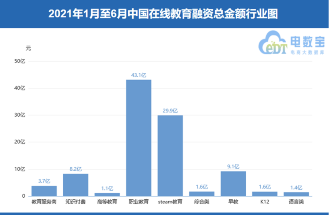 K12降温，成人职教能否撑起资本期待？